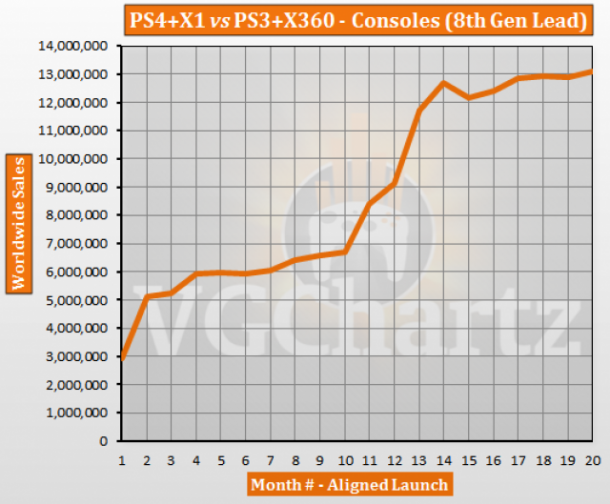 xbox 360 vs. playstation 3 comparison essay xbox 360 vs. playstation 3 comparison essay